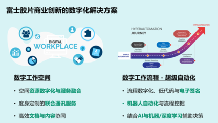 攜手創新，加速未來——富士膠片商業創新致力于成為企業信賴的業務創新伙伴