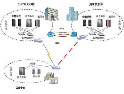 GDS應(yīng)急體系護(hù)航世博會 構(gòu)筑堅不可摧的信息服務(wù)安全防線