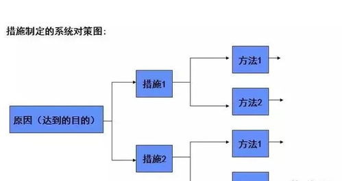 工廠管理的核心奧秘 基于“人機料法環測”的電子控制系統完整分析