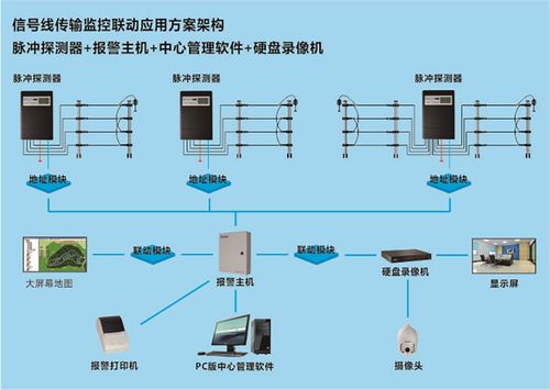 智慧軍營新篇 電子圍欄報警系統的構建與管理
