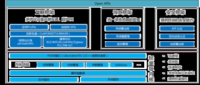 Huawei LiteOS 驅(qū)動(dòng)物聯(lián)網(wǎng)電子控制系統(tǒng)的智能內(nèi)核