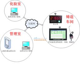 智能熔煉測(cè)溫管理系統(tǒng) 青島絡(luò)英電子引領(lǐng)精準(zhǔn)控溫新紀(jì)元