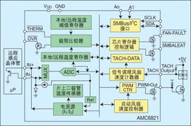 消費(fèi)與工業(yè)電子中控制系統(tǒng)的技術(shù)要求和解決方案分析