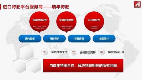 瑞年特肥 中國(guó)特肥市場(chǎng)的分化、新趨勢(shì)與國(guó)內(nèi)貿(mào)易代理的新機(jī)遇